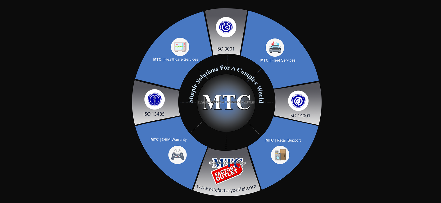MTC - Manufacturing & Technology Centre